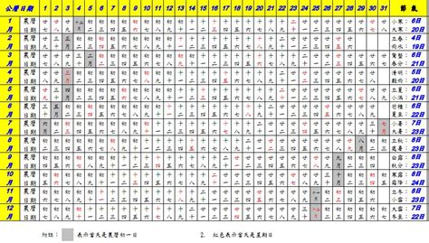 83年農曆|農曆換算、國曆轉農曆、國曆農曆對照表、農曆生日查。